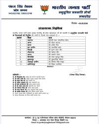 मध्‍य प्रदेश में भाजपा अनुसूचित जनजाति मोर्चा के 11 जिला अध्यक्षों की घोषणा