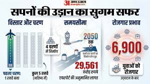 जेवर से कब मिलेगा उड़ने का मौका?: सफर, सुविधा से लागत तक; नोएडा एयरपोर्ट को लेकर मन में आ रहे हर सवाल का जवाब